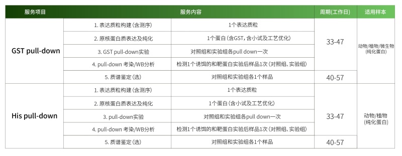 GST pull down.jpg