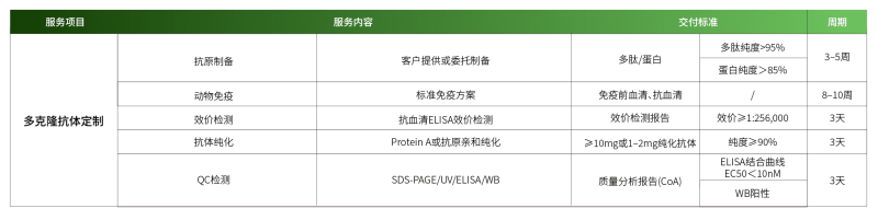 多克隆抗体定制.png
