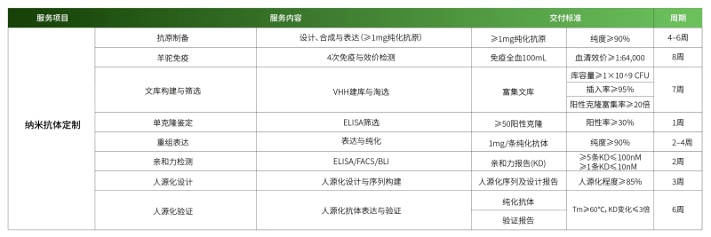 纳米抗体定制.png
